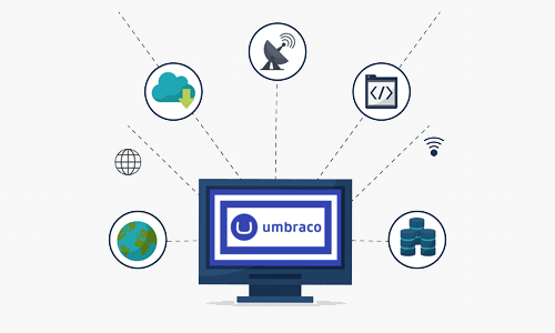 Automatic Updates | Umbraco Integration Services